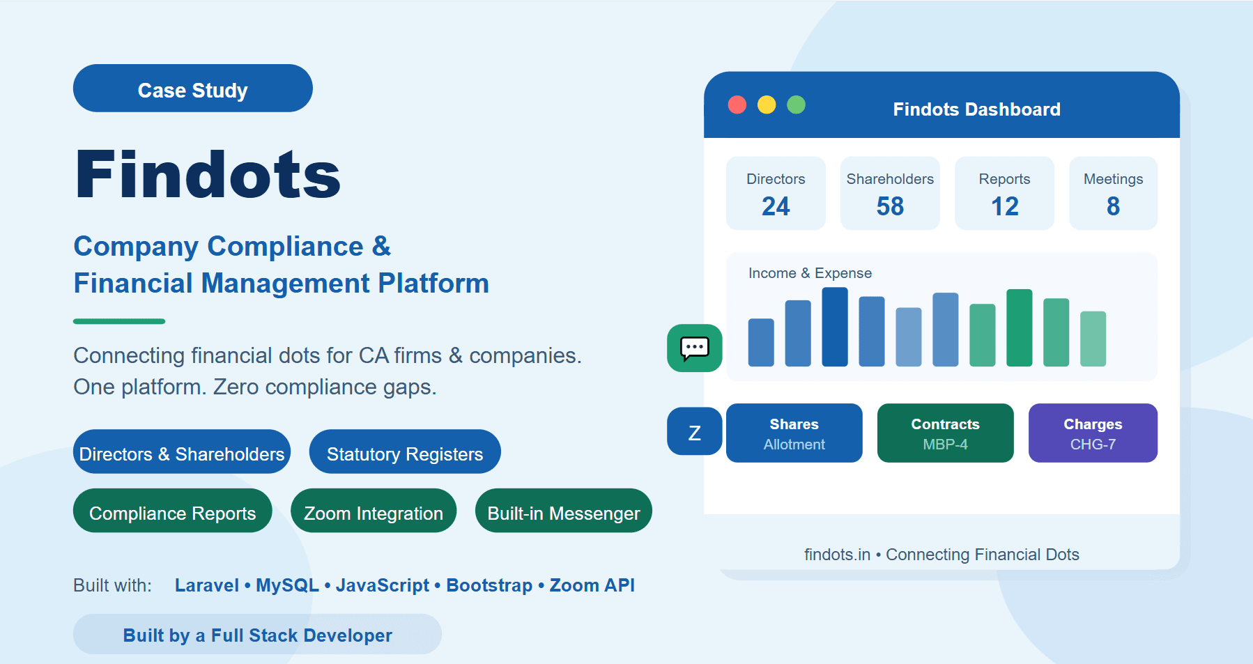 Findots: Company Compliance & Financial Management Platform