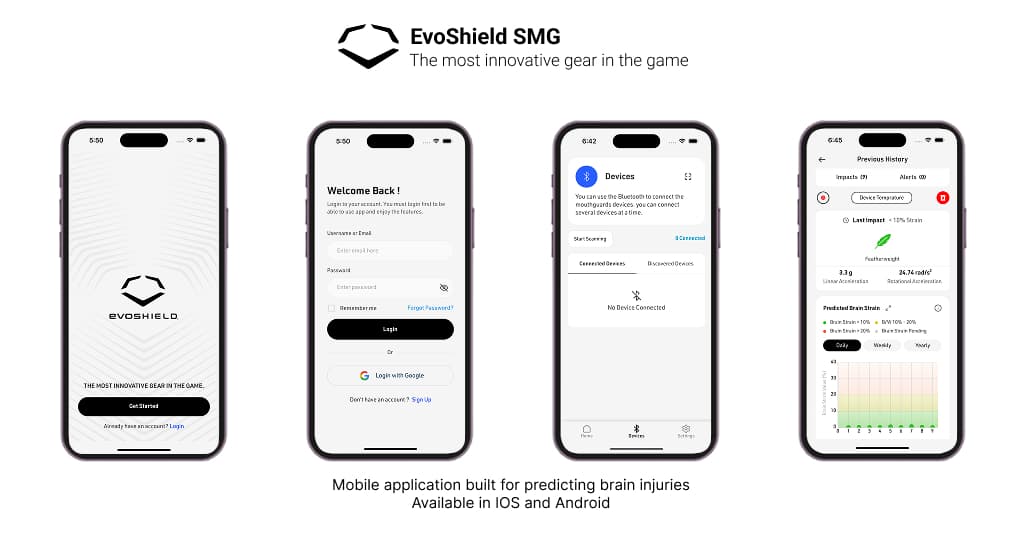 EvoShield SMG: Most Innovative Gear
